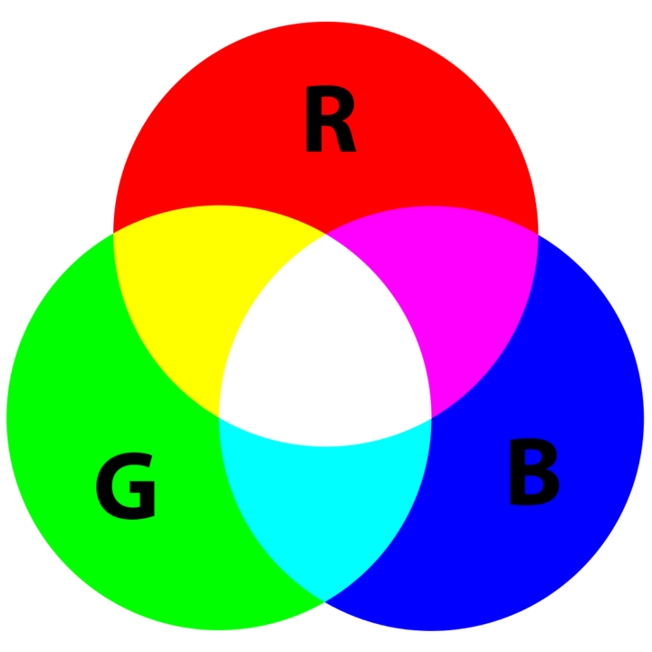 What is Color Theory?