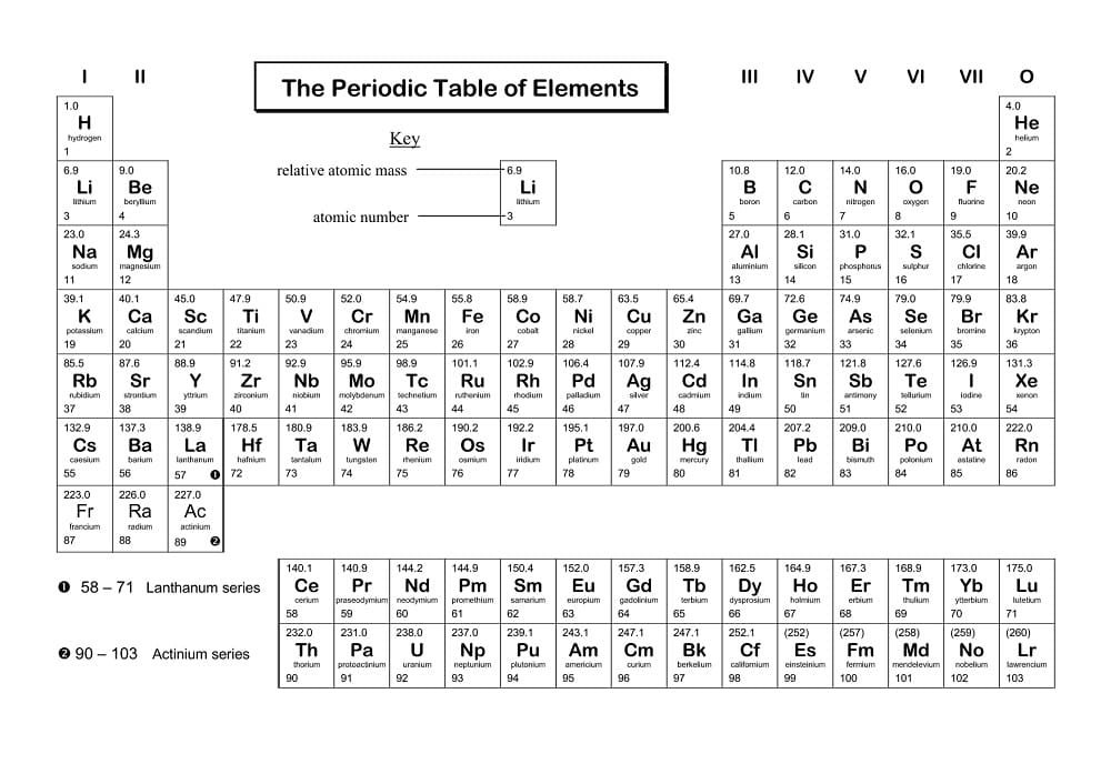 Free Printable Periodic Table