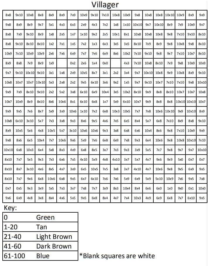 Minecraft Villager Color by Number