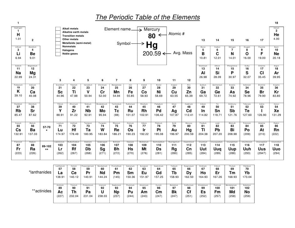 Periodic Table Printable