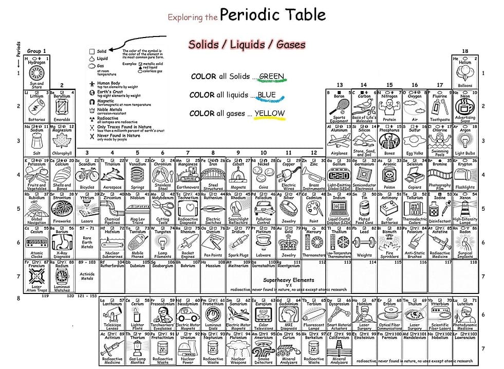 Printable Periodic Table