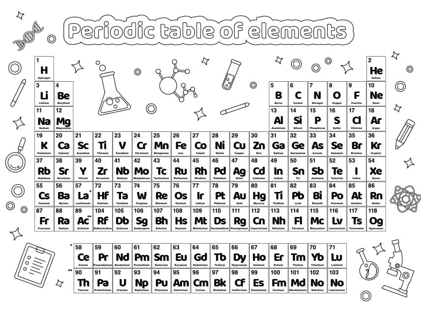 Printable Periodic Table