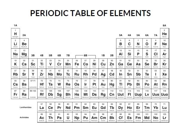 The Periodic Table