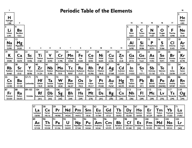 The Periodic Table of Elements