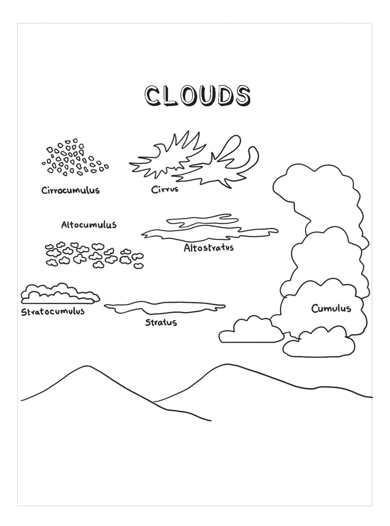 Tipos de Nubes