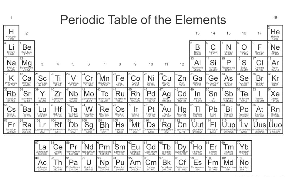 periodic table coloring worksheet