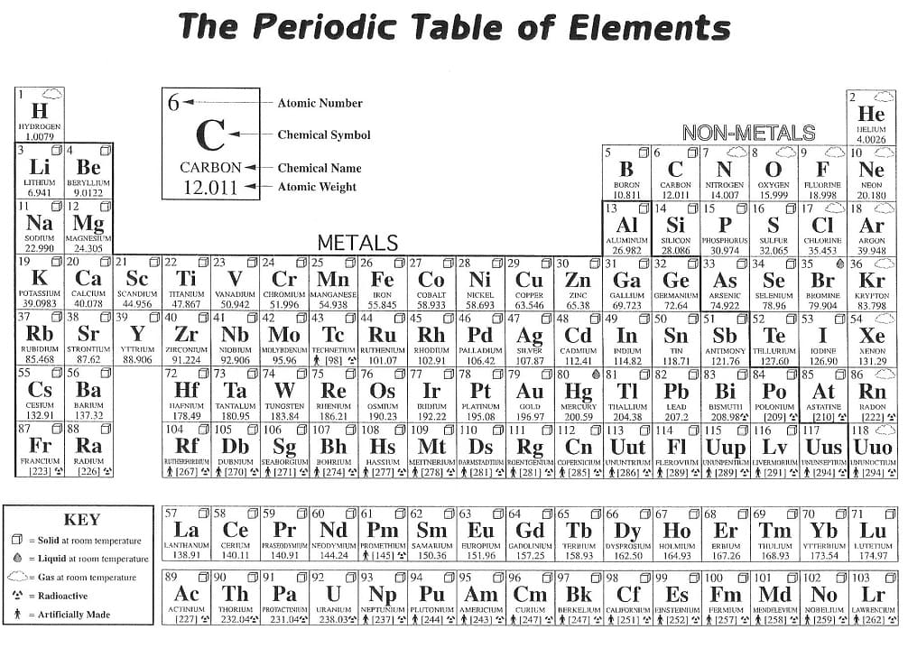 Periodic Table To Color Coloring Page Free Printable Coloring Pages 