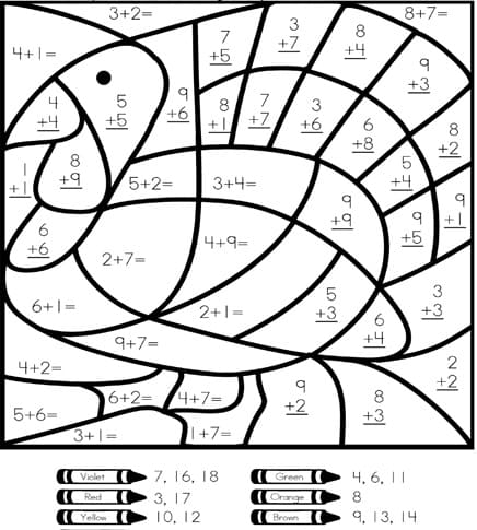 Turkey Color by Number Addition