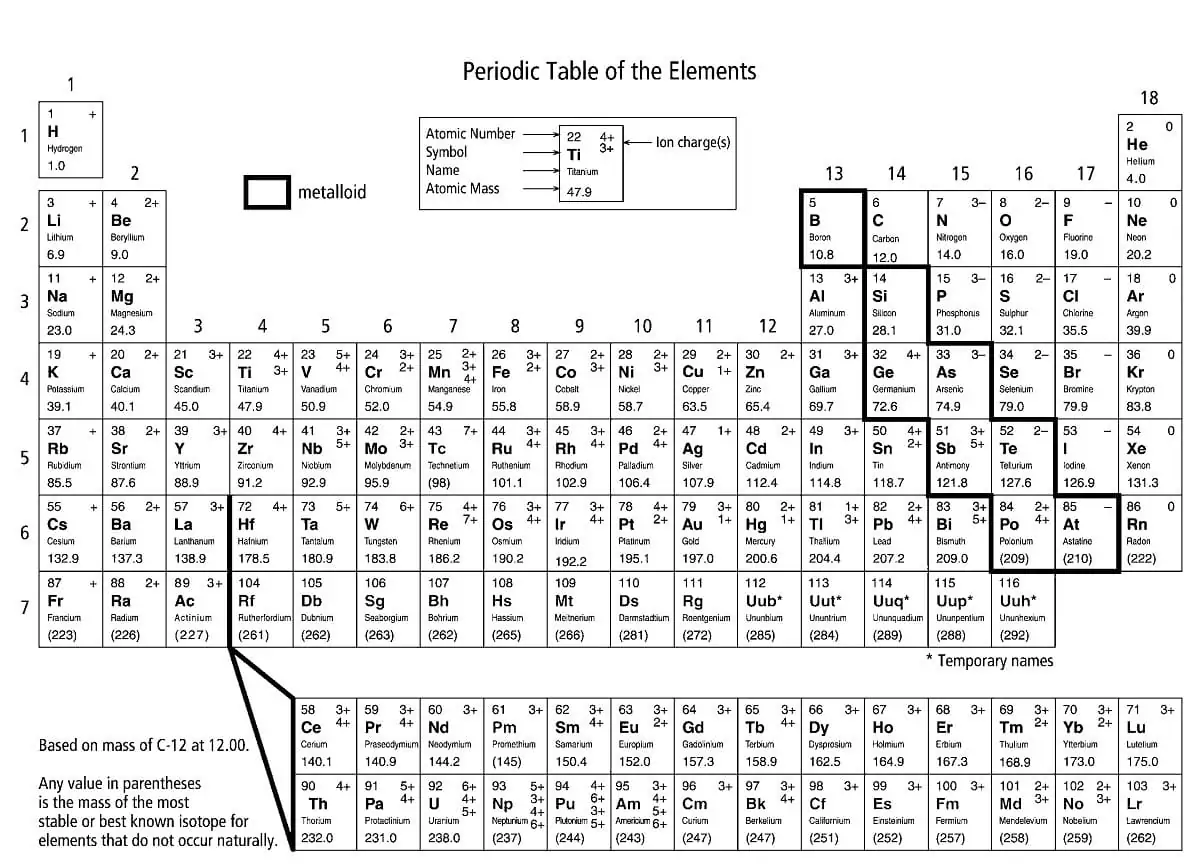 Free Periodic Table