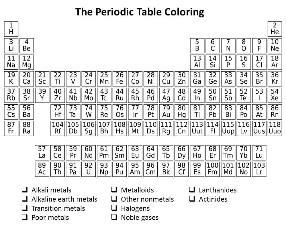 Periodic Table to Print