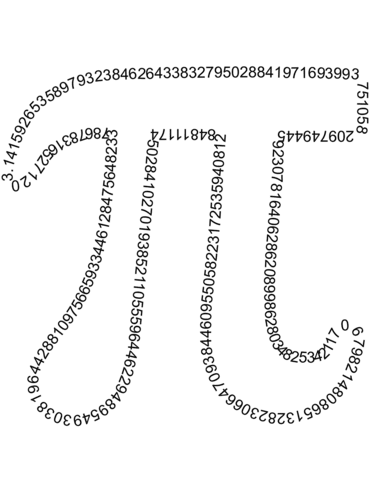 Pi Number Symbol