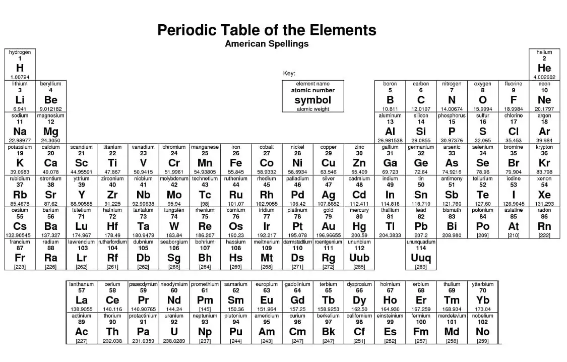 Print Periodic Table